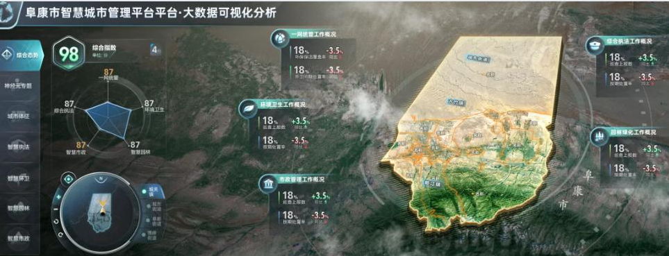 阜康市数据驾驶舱