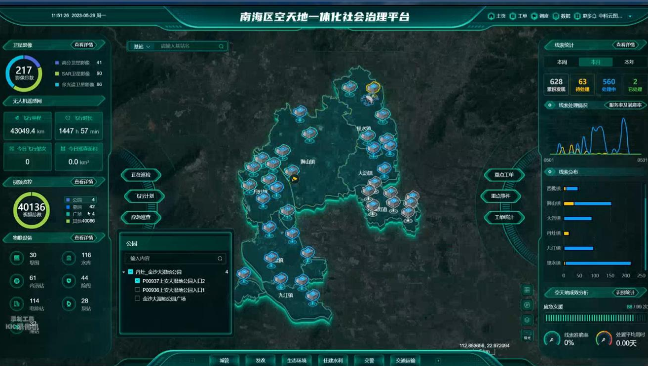 三个平台：全流程服务体系