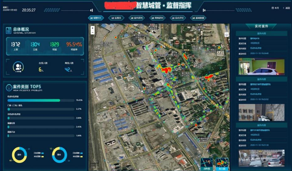 监督指挥子系统