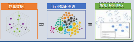 智知HybirdKG