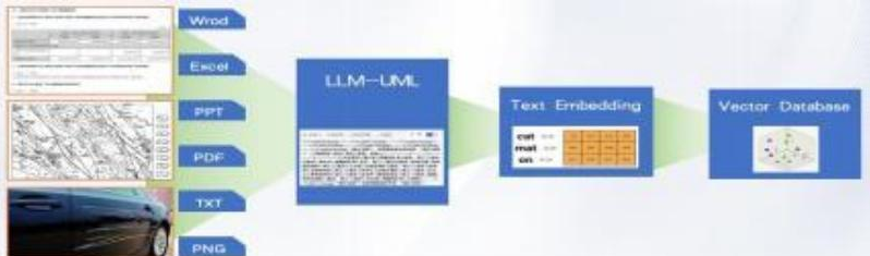 智知文档VQA预处理